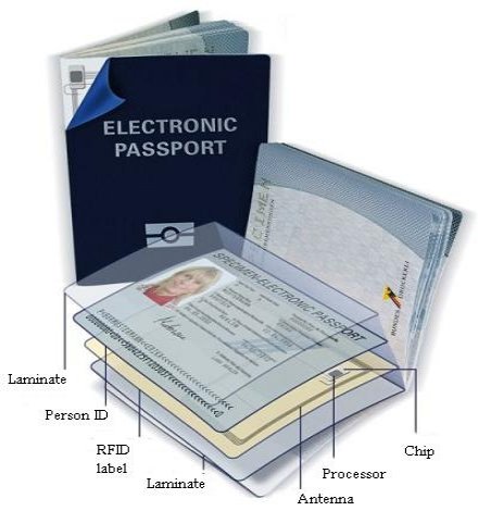 Passport-Chip