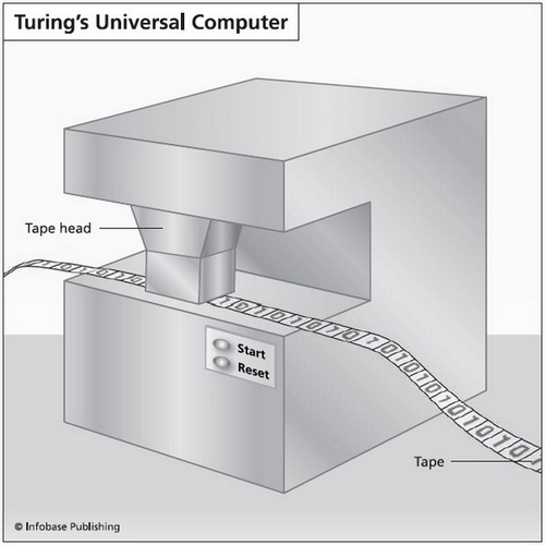 Turing_ Universal_Machine