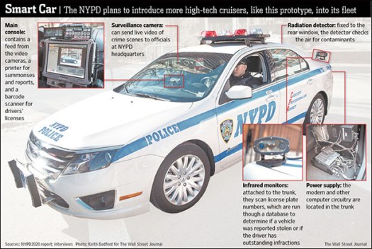 nypd-smart-car