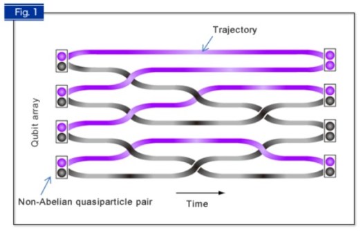 4.Non-Abelian-Anyons