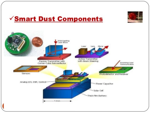 smartdust-copm