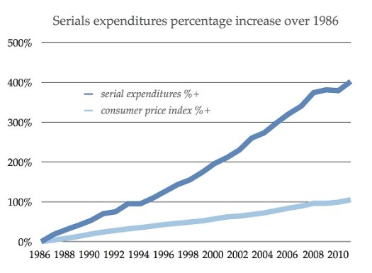 2-cost-of-academic-journals