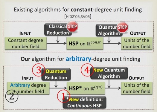 9-new-algorithm