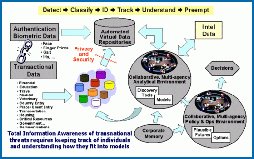 total_information_awareness_-_system_diagram